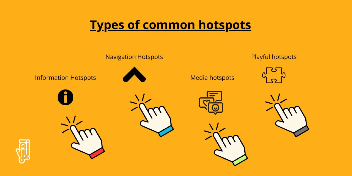 4 types of hotspots exist in virtual tours with and icons