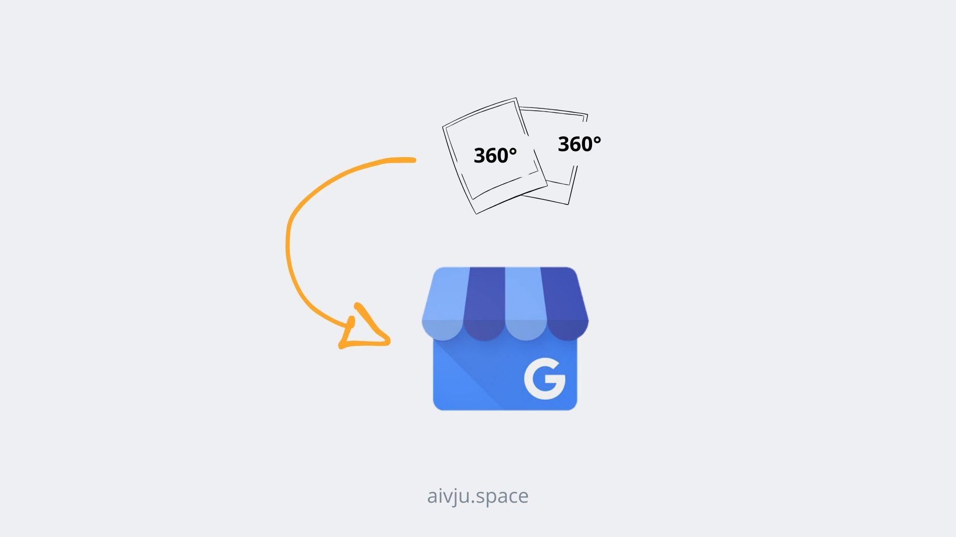 icon of a Google Business profile and 360° images