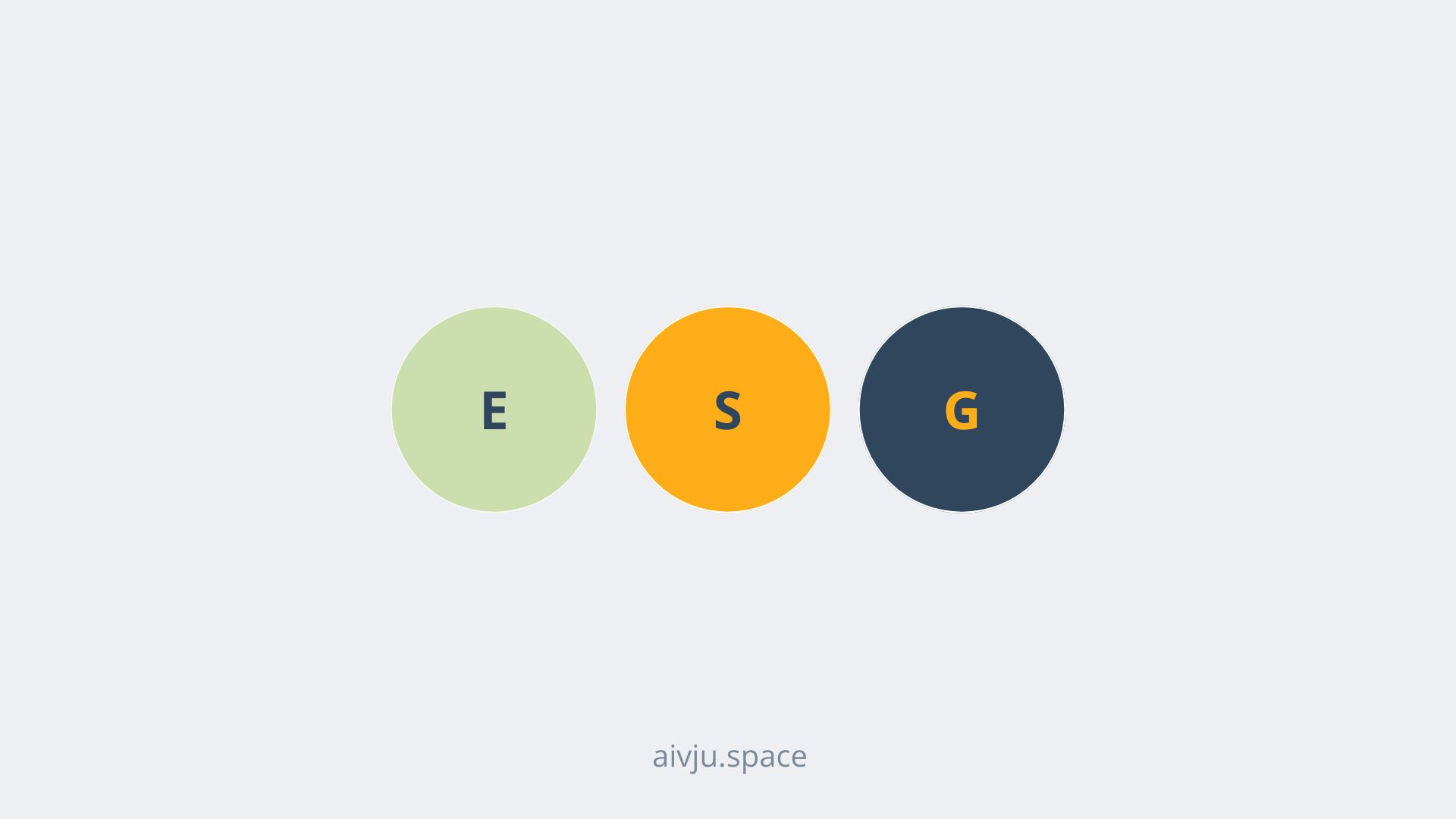 Creating a Virtual tour can help also as an ESG boost